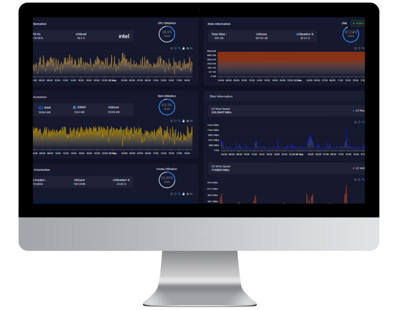 Painel de Controle Rubfy